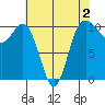 Ayock Point tide chart for Saturday, May 2, 2026