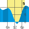 Ayock Point tide chart for Tuesday, May 5, 2026