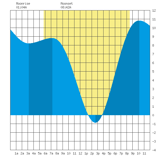 Ayock Point tide chart for Wednesday, May 6, 2026