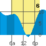 Ayock Point tide chart for Wednesday, May 6, 2026
