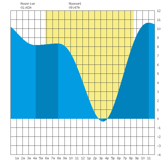 Ayock Point tide chart for Thursday, May 7, 2026