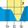 Ayock Point tide chart for Thursday, May 7, 2026