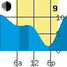 Ayock Point tide chart for Saturday, May 9, 2026