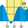Ayock Point tide chart for Friday, June 12, 2026