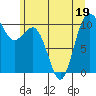 Ayock Point tide chart for Friday, June 19, 2026