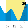 Ayock Point tide chart for Saturday, June 20, 2026