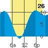 Ayock Point tide chart for Friday, June 26, 2026