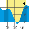 Ayock Point tide chart for Thursday, June 4, 2026