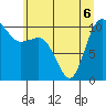 Ayock Point tide chart for Saturday, June 6, 2026