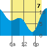 Ayock Point tide chart for Sunday, June 7, 2026