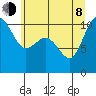 Ayock Point tide chart for Monday, June 8, 2026
