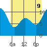 Ayock Point tide chart for Tuesday, June 9, 2026