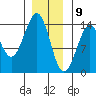 Hollis tide chart for Saturday, January 9, 2021