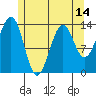 Hollis tide chart for Friday, May 14, 2021