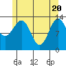 Hollis tide chart for Thursday, May 20, 2021