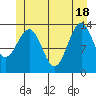 Hollis tide chart for Friday, June 18, 2021