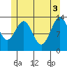 Hollis tide chart for Thursday, June 3, 2021