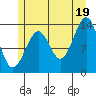 Hollis tide chart for Monday, July 19, 2021