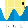 Hollis tide chart for Tuesday, July 6, 2021