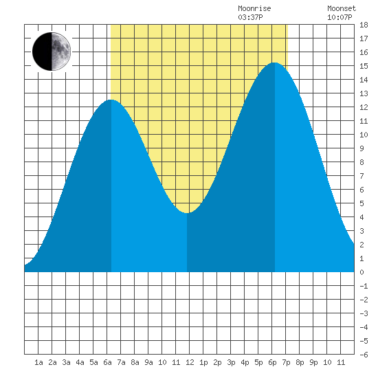 Hollis tide chart for Monday, September 13, 2021
