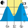Hollis tide chart for Monday, September 13, 2021