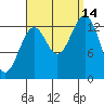 Hollis tide chart for Tuesday, September 14, 2021