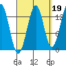 Hollis tide chart for Sunday, September 19, 2021