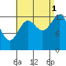 Hollis tide chart for Wednesday, September 1, 2021