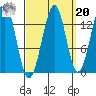 Hollis tide chart for Monday, September 20, 2021
