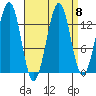 Hollis tide chart for Wednesday, September 8, 2021