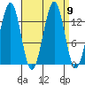 Hollis tide chart for Thursday, September 9, 2021