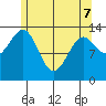 Hollis tide chart for Saturday, May 7, 2022