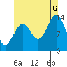 Hollis tide chart for Saturday, August 6, 2022