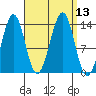 Hollis tide chart for Tuesday, September 13, 2022