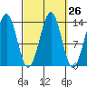Hollis tide chart for Monday, September 26, 2022