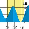 Hollis tide chart for Sunday, April 16, 2023