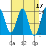 Hollis tide chart for Monday, April 17, 2023
