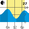 Hollis tide chart for Thursday, April 27, 2023