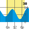 Hollis tide chart for Sunday, April 30, 2023
