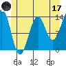 Hollis tide chart for Saturday, June 17, 2023