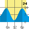 Hollis tide chart for Saturday, June 24, 2023
