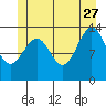 Hollis tide chart for Tuesday, June 27, 2023