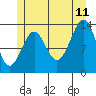 Hollis tide chart for Tuesday, July 11, 2023