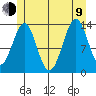 Hollis tide chart for Sunday, July 9, 2023