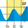 Hollis tide chart for Saturday, August 12, 2023