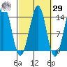 Hollis tide chart for Friday, September 29, 2023