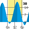 Hollis tide chart for Saturday, September 30, 2023