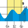 Hollis tide chart for Saturday, September 9, 2023
