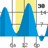 Hollis tide chart for Monday, October 30, 2023