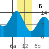 Hollis tide chart for Saturday, January 6, 2024